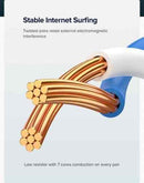 UGREEN Cat 6 UTP Ethernet LAN Cable 1M (Blue) (NW102/11201) - DataBlitz